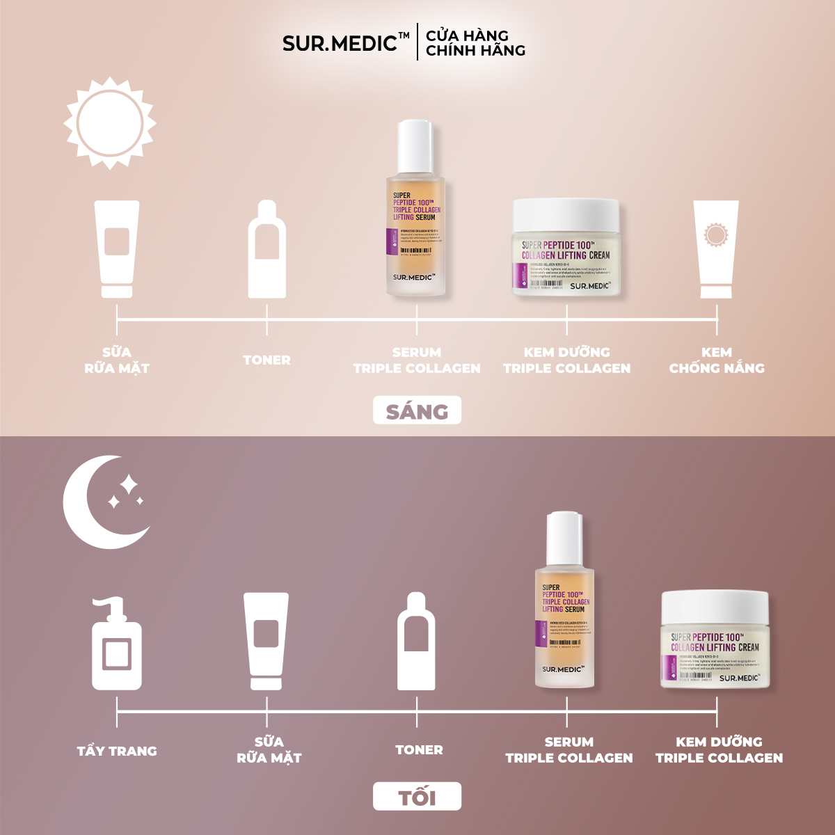 Mô tả Kem Dưỡng Phục Hồi và Trẻ Khoẻ Da SURMEDIC Super Peptide 100tm Collagen Lifting Cream 50ml - 4