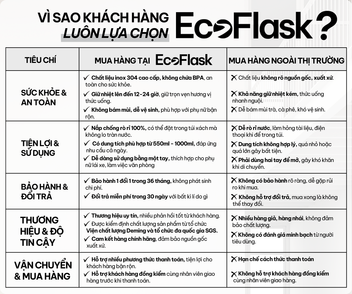 Mô tả Bình giữ nhiệt EcoFlask 1000ml/650ml hàng ngày (A05) - Bình giữ nhiệt cao cấp chính hãng, inox 304, bảo hành 3 năm - 9