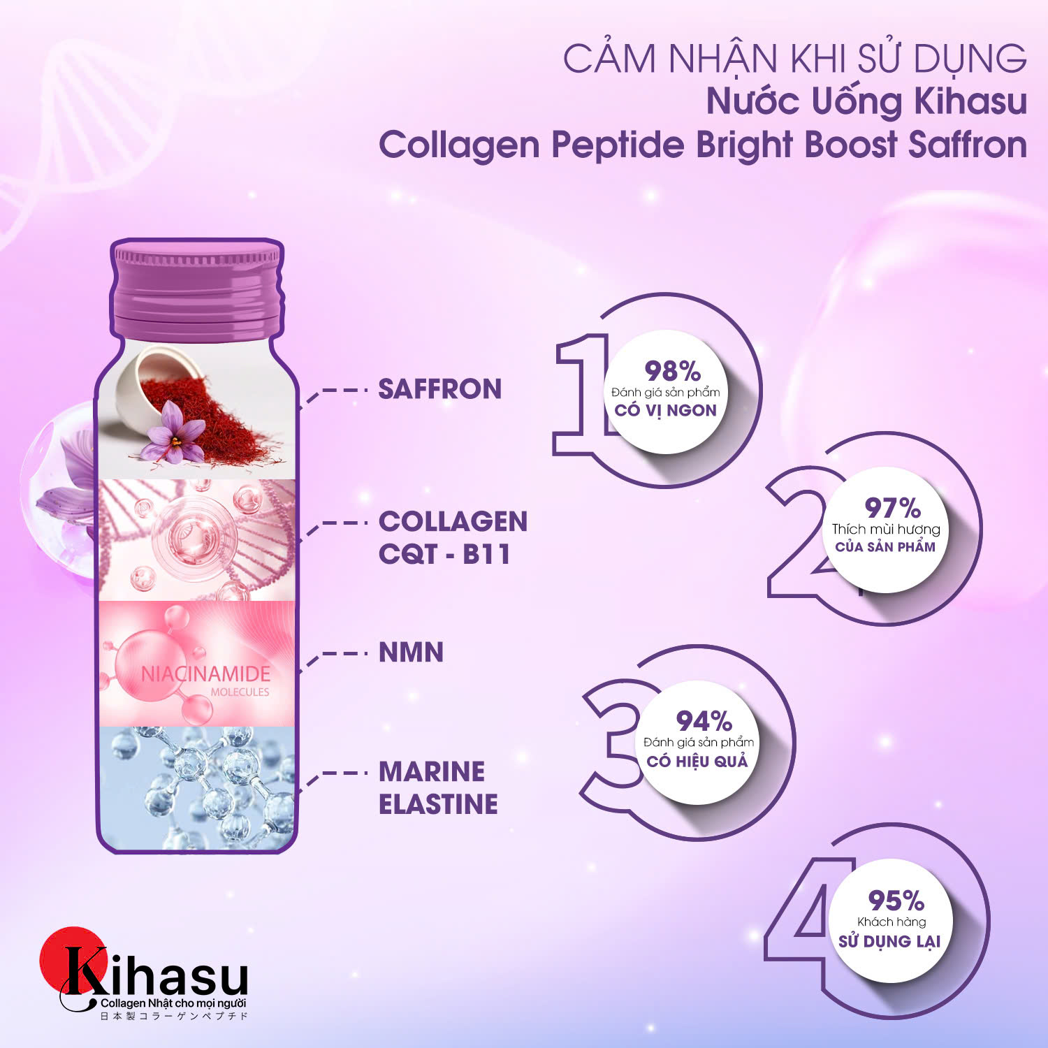 Mô tả Bộ 3 Sản Phẩm Dưỡng Trắng Và Se Khít Lỗ Chân Lông Kihasu Giảm Nếp Nhăn, Chống Lão Hóa, Cấp Ẩm, Cho Da Sáng Hồng Rạng Rỡ - 7