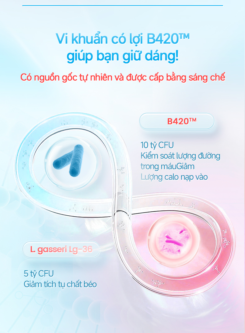 Mô tả Bộ giảm cân Life Space Probiotic B420 và Adult Broad Spectrum hỗ trợ trao đổi chất quản lý cân nặng đốt cháy mỡ hiệu quả - 4