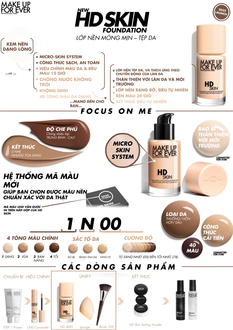 Mô tả Kem nền mỏng mịn tệp da Make Up For Ever HD Skin Foundation 30ml - 1