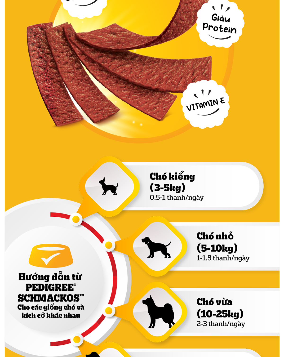 Mô tả Pedigree Schmackos Bánh thưởng cho chó 70g - 4