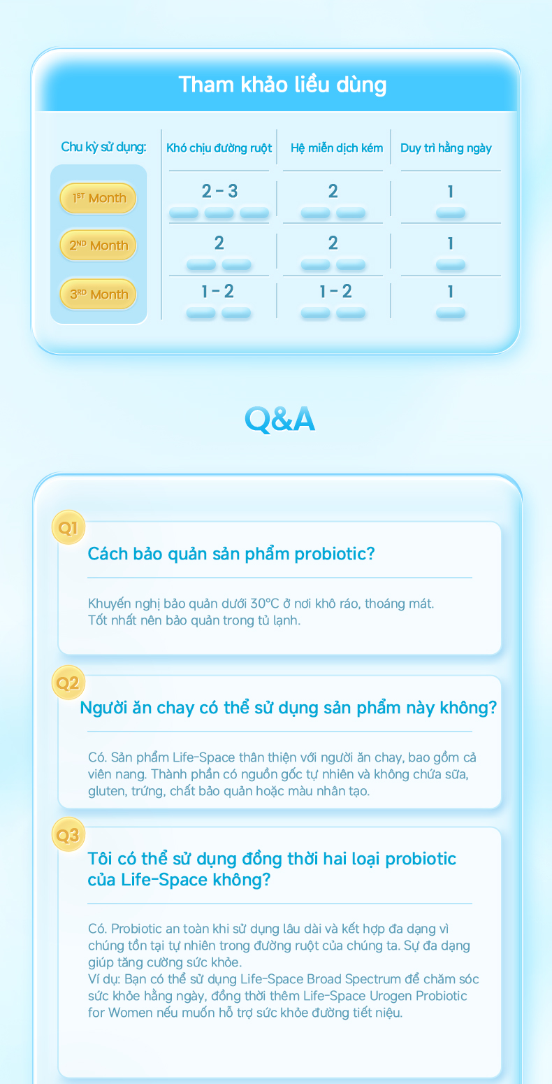 Mô tả Men vi sinh Life Space Adult Broad Spectrum Probiotic Chứa prebiotic hỗ trợ sức khỏe đường ruột tăng cường miễn dịch - 9