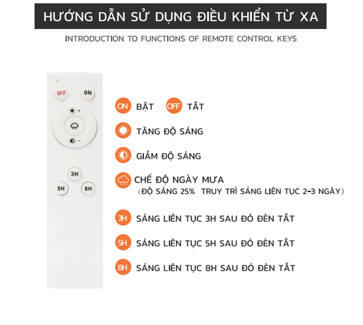 Mô tả Đèn Năng Lượng Mặt Trời MODI SOLAR SLT27 120W 240W, Điều Khiển Từ Xa, Chiếu Sáng Cả Đêm - 12