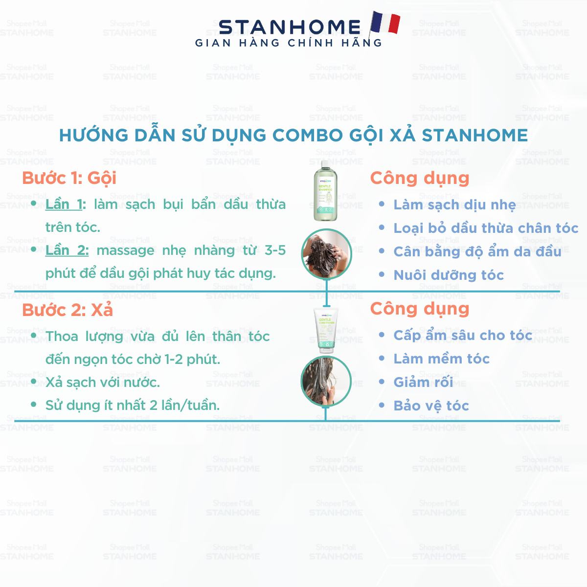 Hướng dẫn sử dụng giai đoạn kiểm soát Stanhome