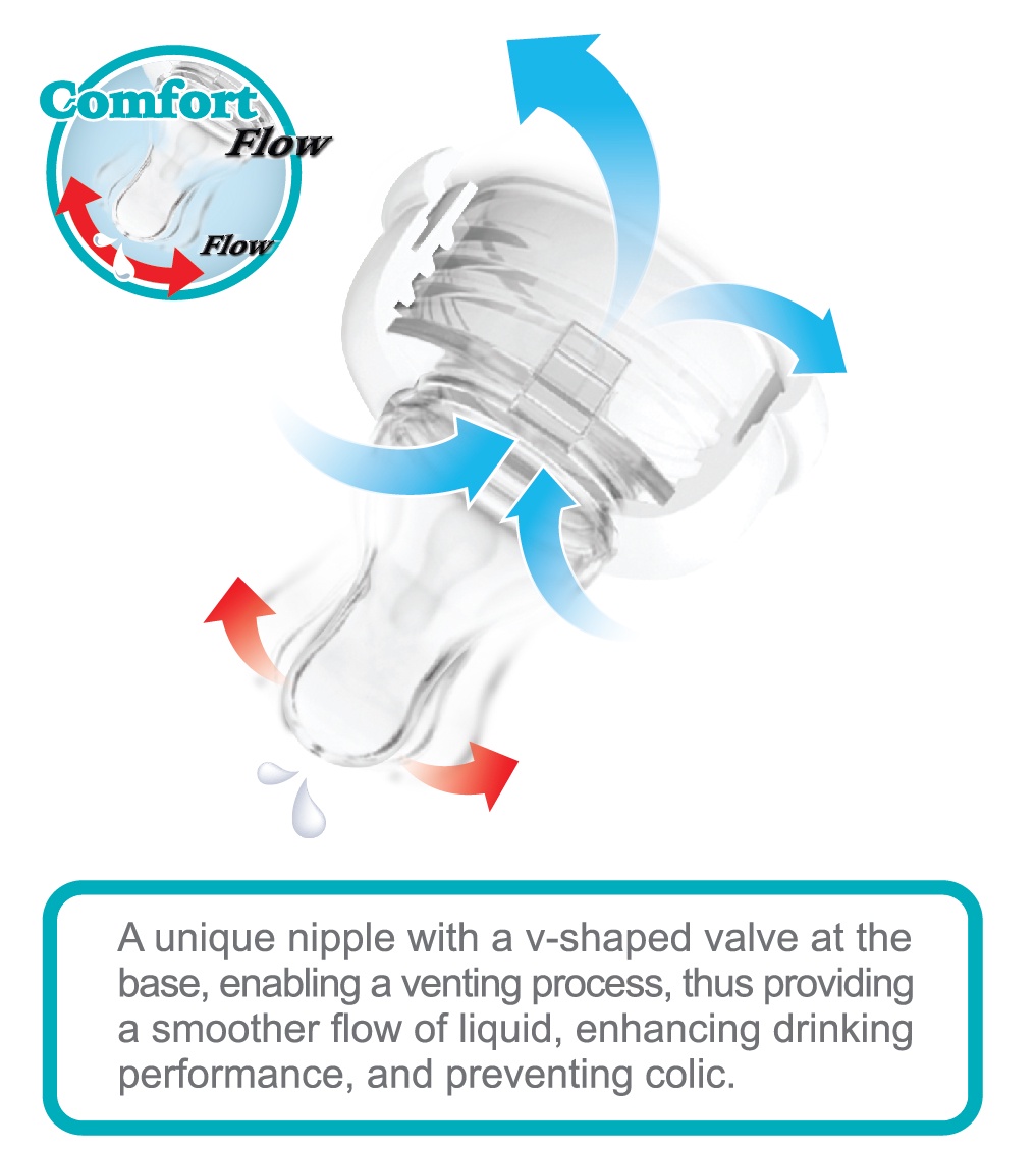 Mô tả Núm ti lẻ cho bình cổ thường Pur Comfort (Anti-Colic Feeding bottle) - 1