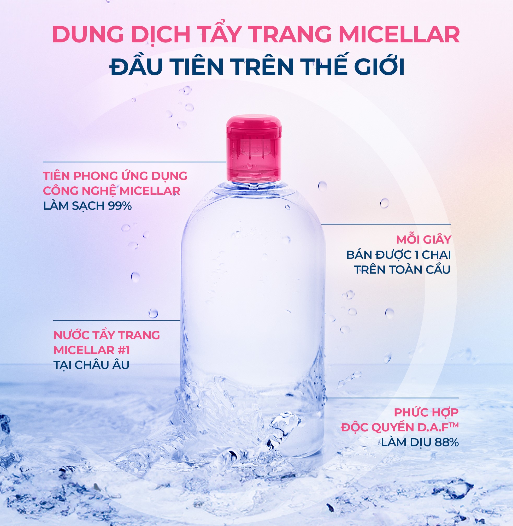 Mô tả Dung dịch làm sạch và tẩy trang công nghệ Micellar cho da thường & nhạy cảm Bioderma Sensibio H2O - 500ml - 2