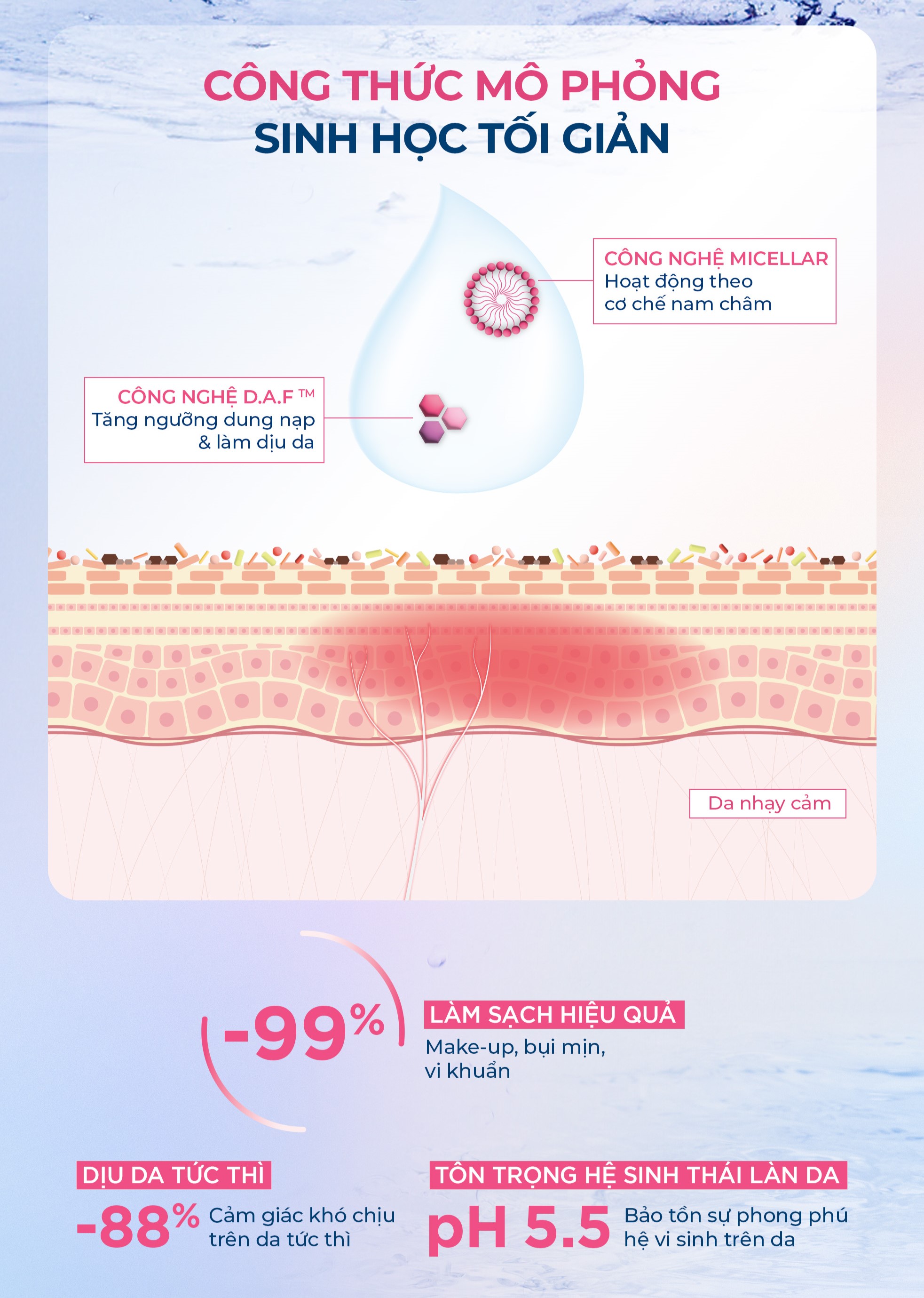 Mô tả Dung dịch làm sạch và tẩy trang công nghệ Micellar cho da thường & nhạy cảm Bioderma Sensibio H2O - 500ml - 3