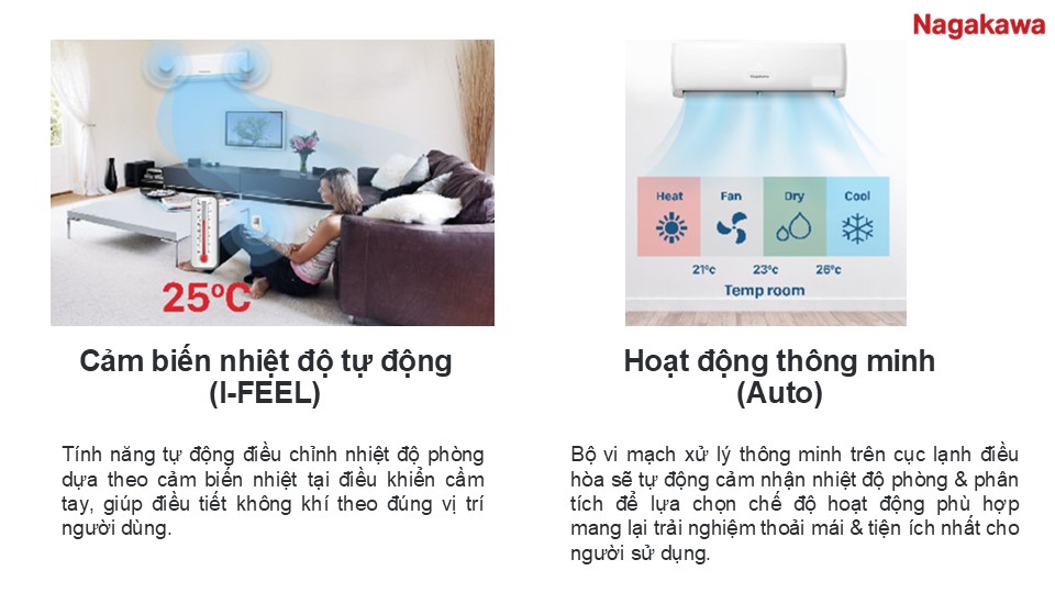 Chức năng tự làm sạch iClean Nagakawa