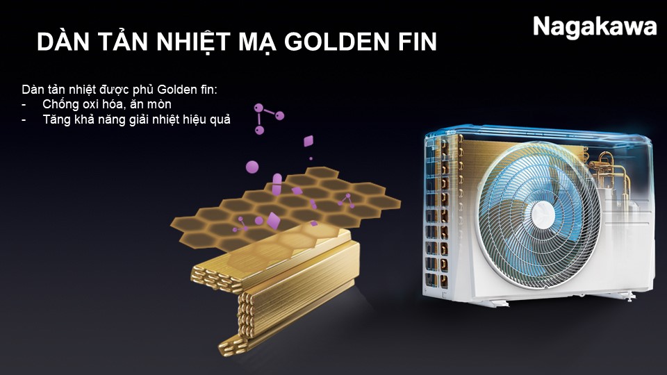 Dàn trao đổi nhiệt GoldFin Nagakawa