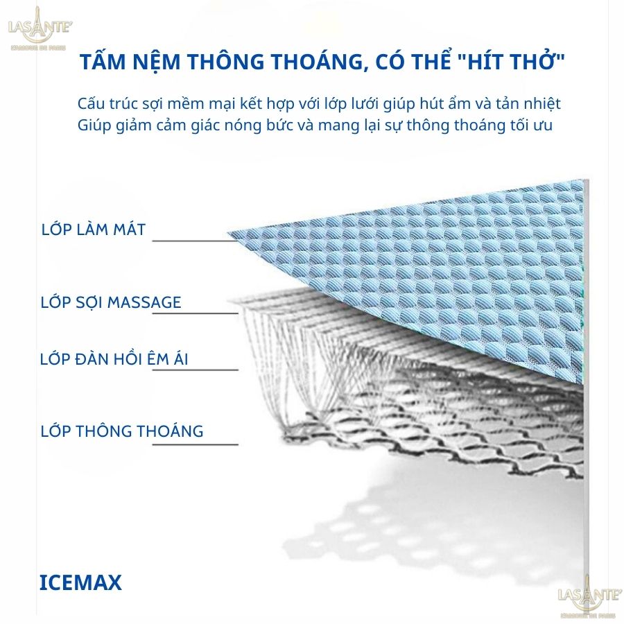 Mô tả Bộ Ga Gối Thun Lạnh Icemax Lasante Chất Liệu Spandex+Sợi T Cool Mát Mẻ, Thấm Hút Tốt, An Toàn Cho Da - 6