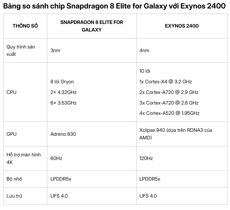 Mô tả Điện thoại Samsung Galaxy S25 Plus 5G - Hàng Chính Hãng, Mới 100%, Nguyên seal - 3