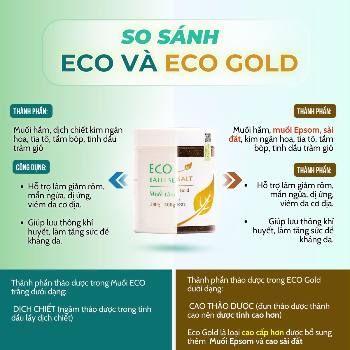 Mô tả Bath Sea Salt Muối tắm cho bé Sinh Dược Eco Gold 370g- Combo 3 tặng 1 - 5