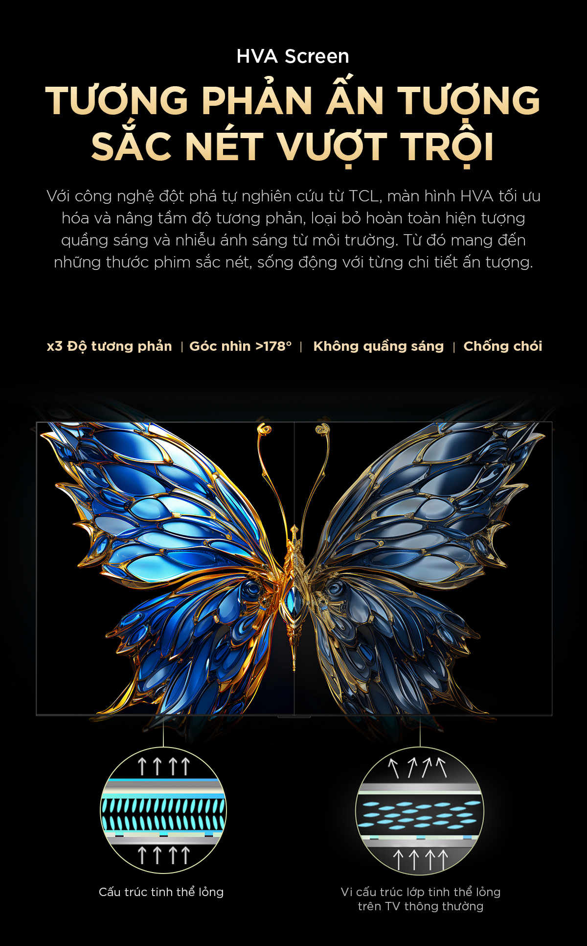 Màn hình HVA của TCL