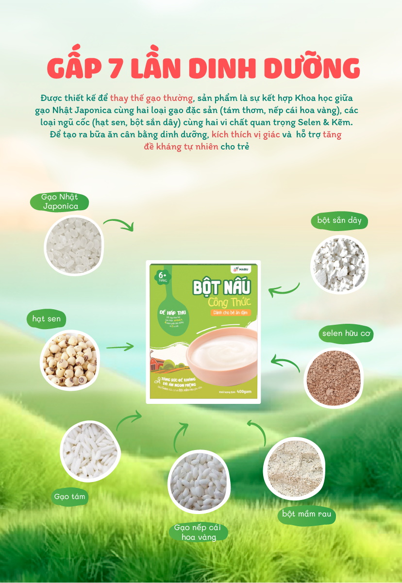 Mô tả Combo "Bộ Ăn Dặm Chuyên Biệt Chất Lượng Cao Cung Cấp Dinh Dưỡng Toàn Diện, Tăng Sức Khỏe và Sức Đề Kháng Cho Trẻ" - 1