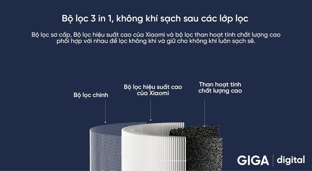 Mô tả Lõi lọc không khí Xiaomi Smart Air Purifier 4 Compact/ 4 Lite/ 4 Pro/ Gen 4 - 1