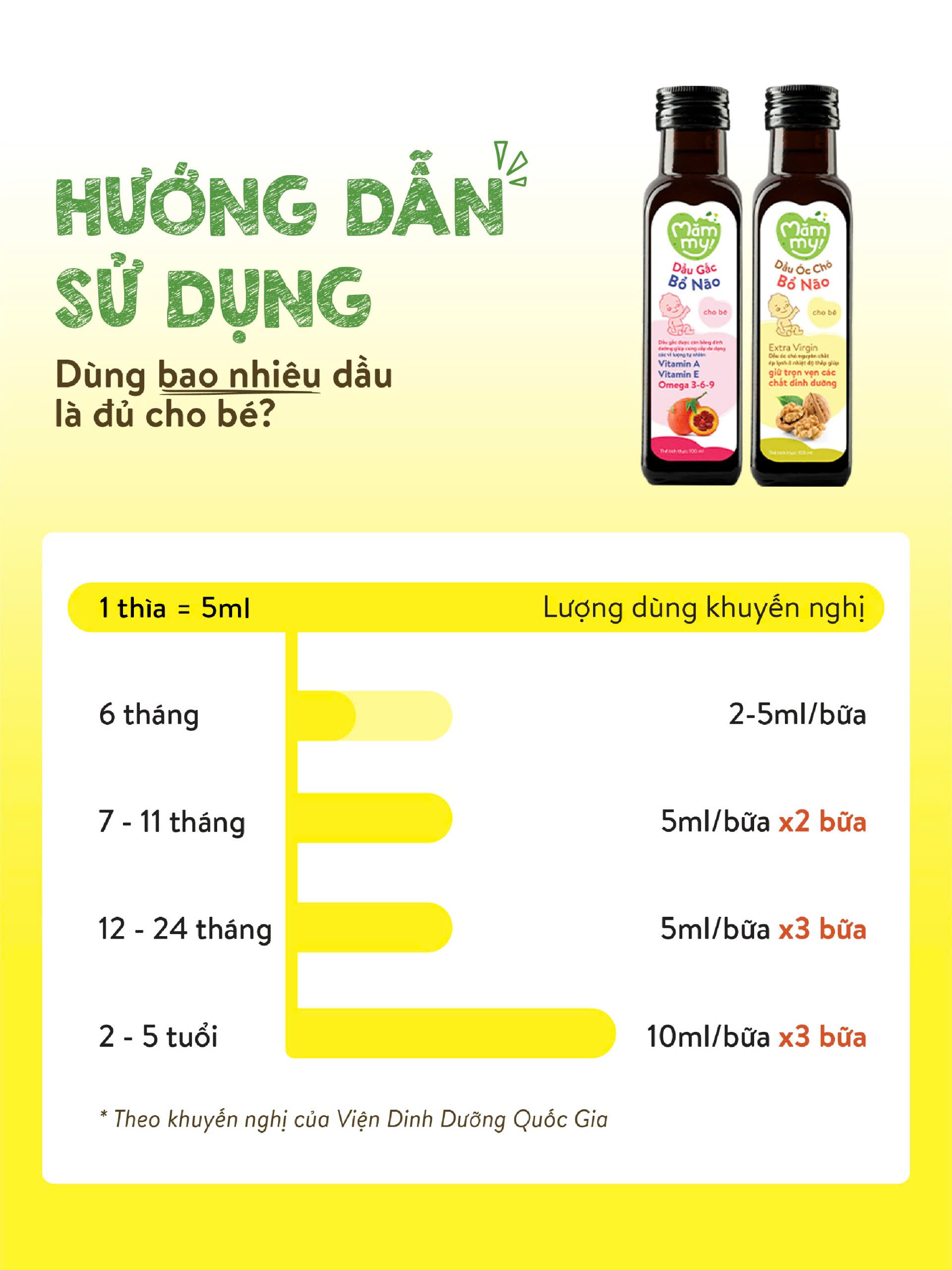 Dầu ăn dặm Óc Chó Mămmy bổ sung Omega-3, giúp phát triển trí não, bé ...