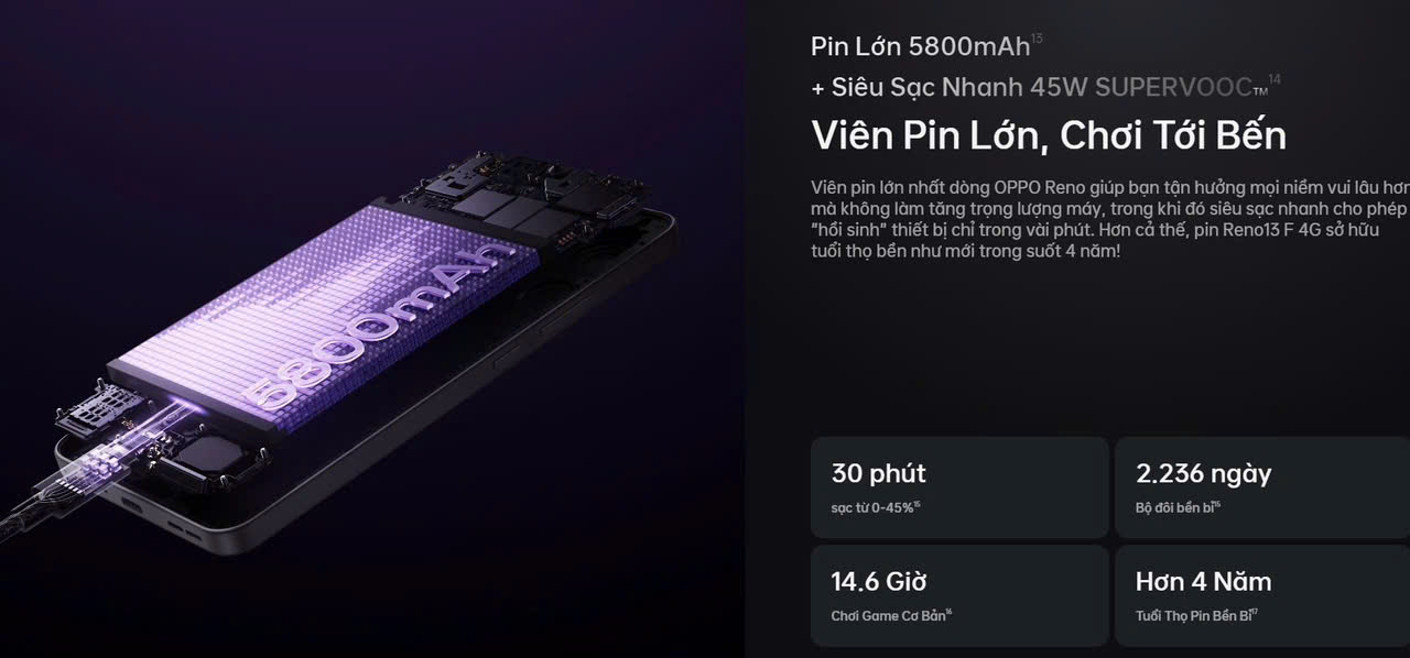 Mô tả Điện thoại OPPO Reno13 F 8GB/256GB - Hàng Chính Hãng - 3
