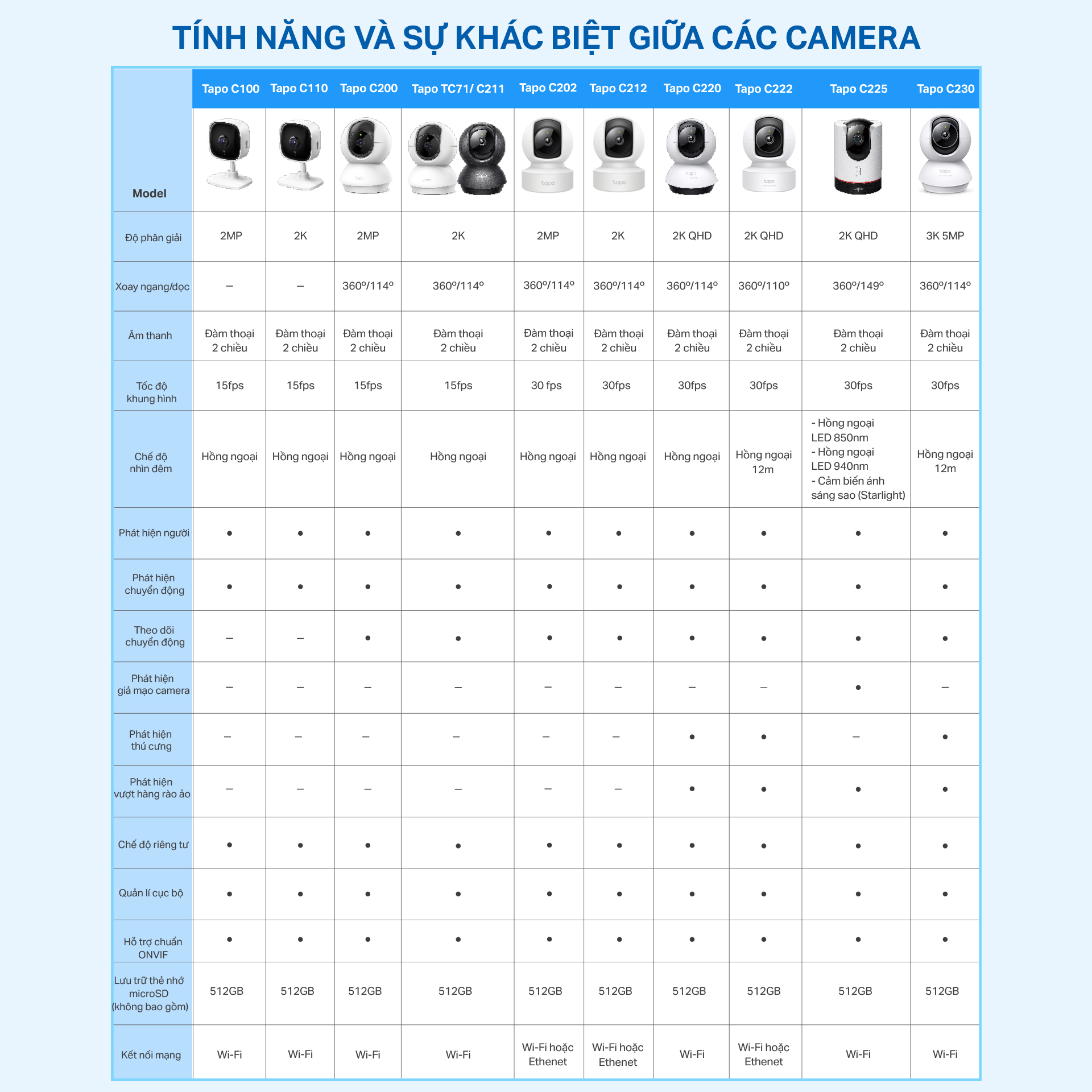 Camera Tapo C211 3MP