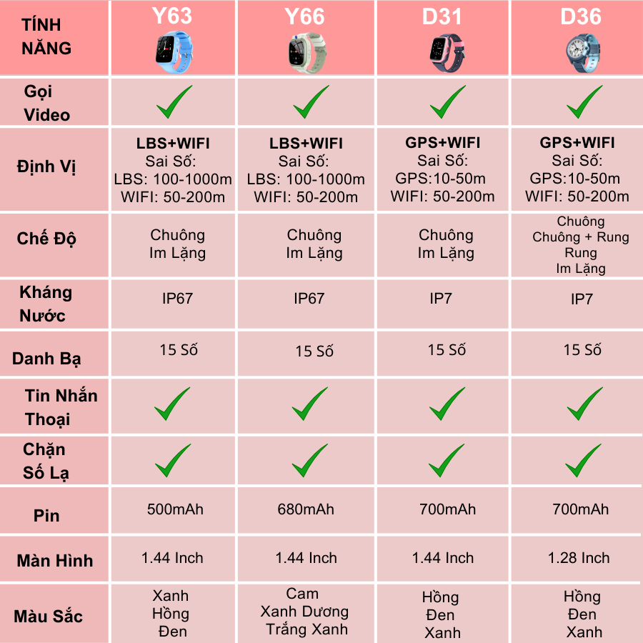 Mô tả Đồng hồ thông minh trẻ em JVJ D36 D31 Y66 Y63 - Có gọi video hình ảnh, Hỗ trợ tiếng Việt, Kháng nước IP67 - Bảo hành 12T - 1