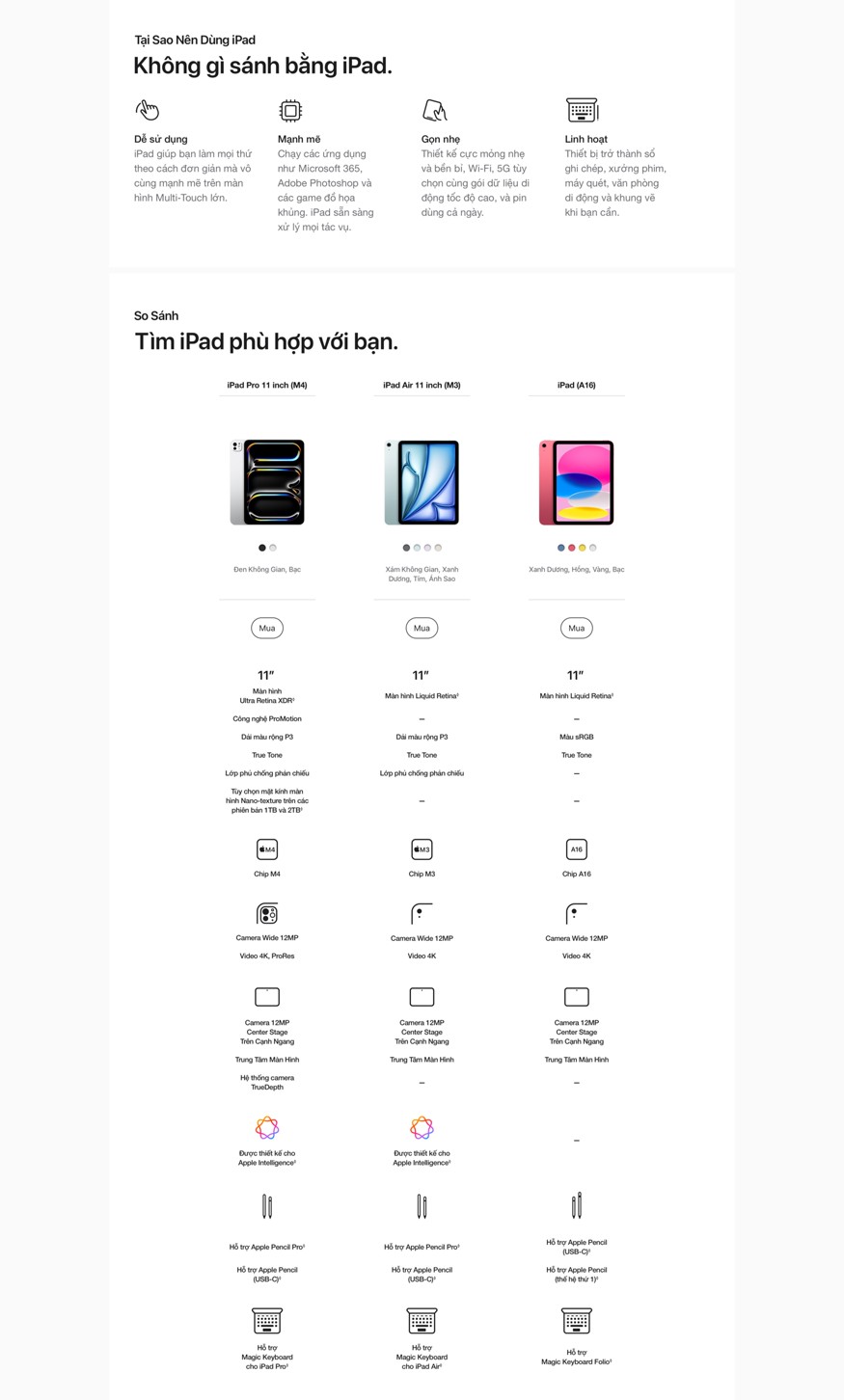Phụ kiện iPad A16