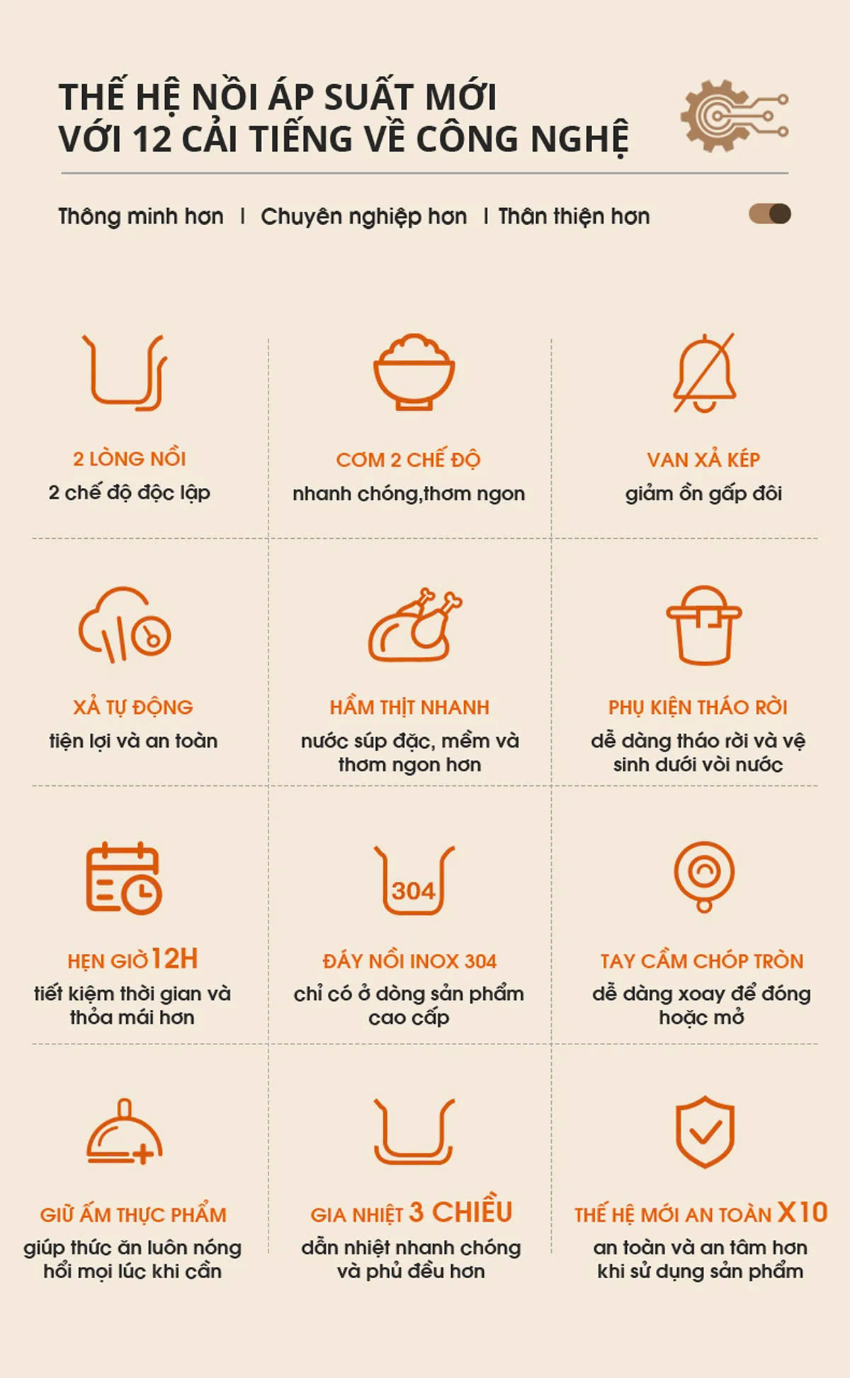 Bảo hành nồi áp suất Snapbee