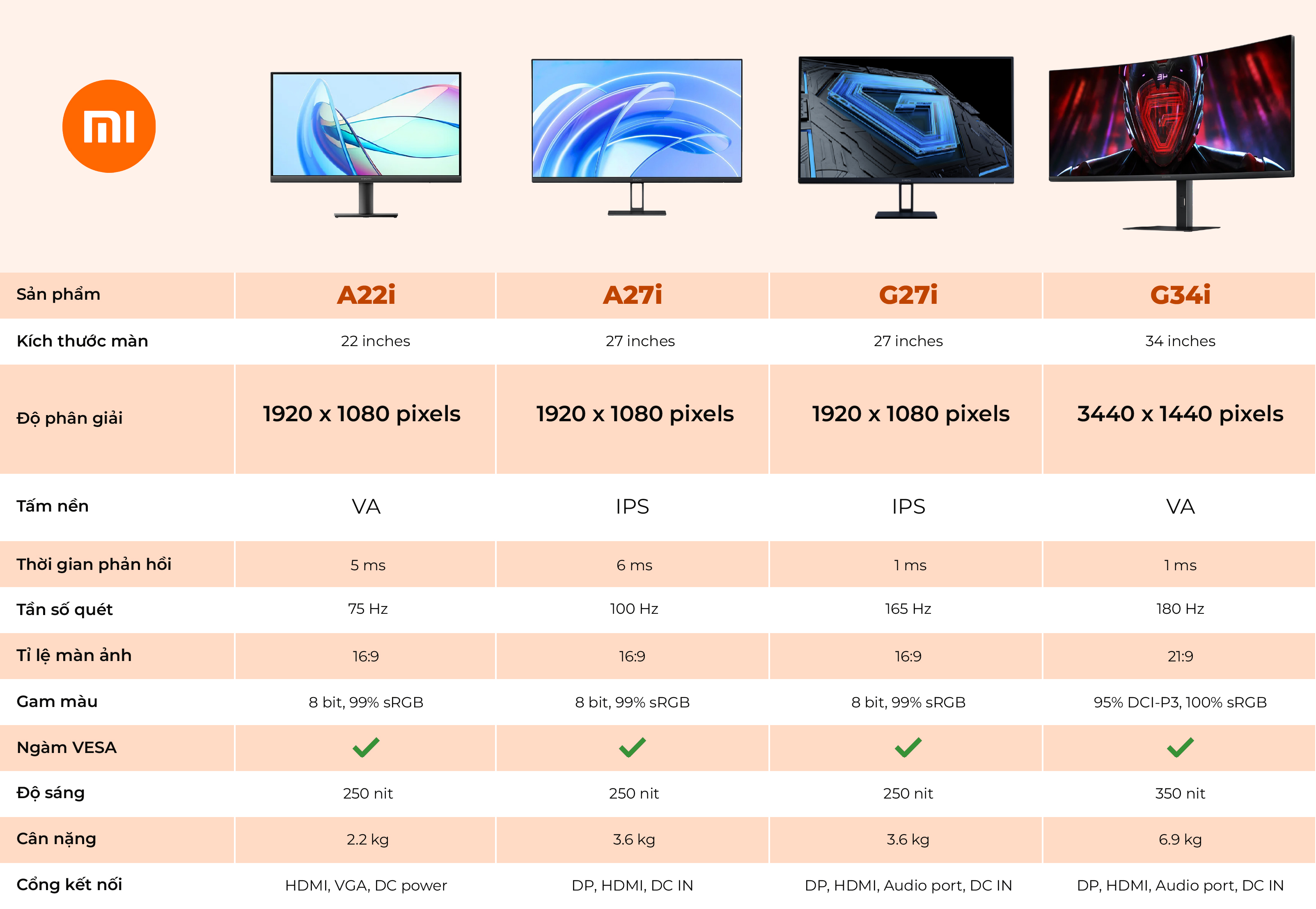 Màn hình Xiaomi A22i