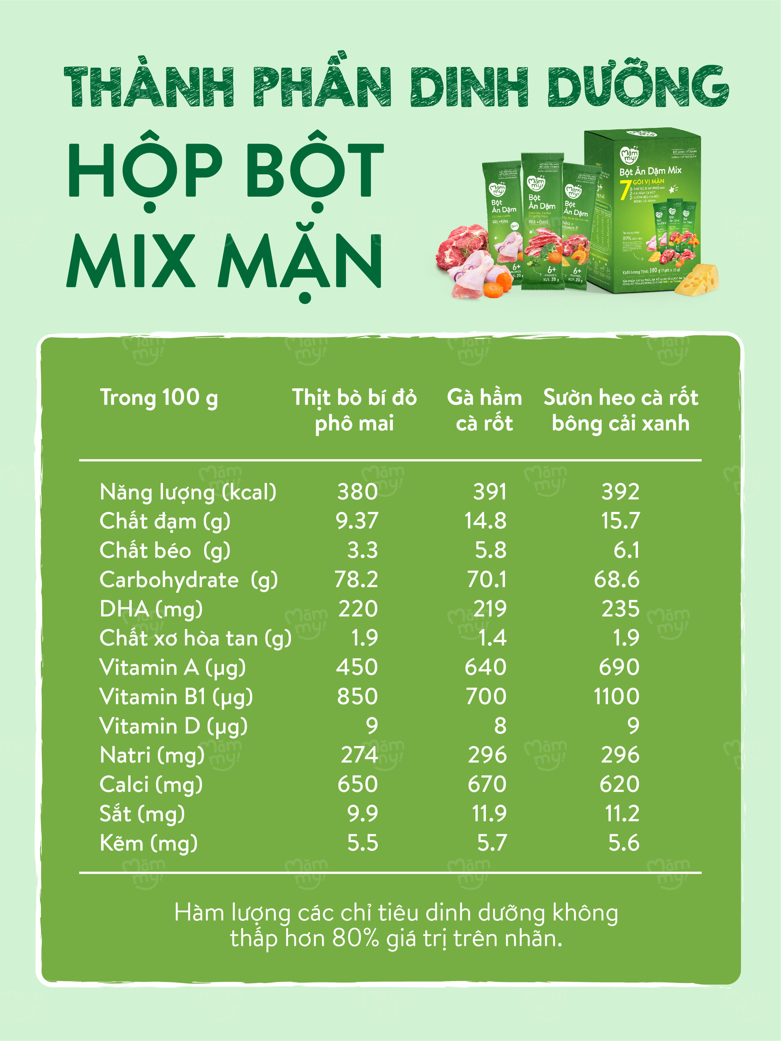 Mô tả Bột ăn dặm mix vị Mămmy bổ sung DHA, canxi, sắt giúp bé phát triển khỏe mạnh, thông minh, hộp 7 gói - 12