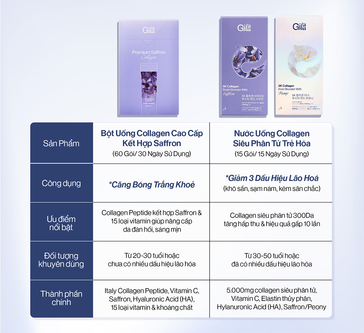 Mô tả 2 Nước Uống Collagen Gilaa Siêu Phân Tử 300da Trẻ Hóa (20g x 30 Gói) - 11