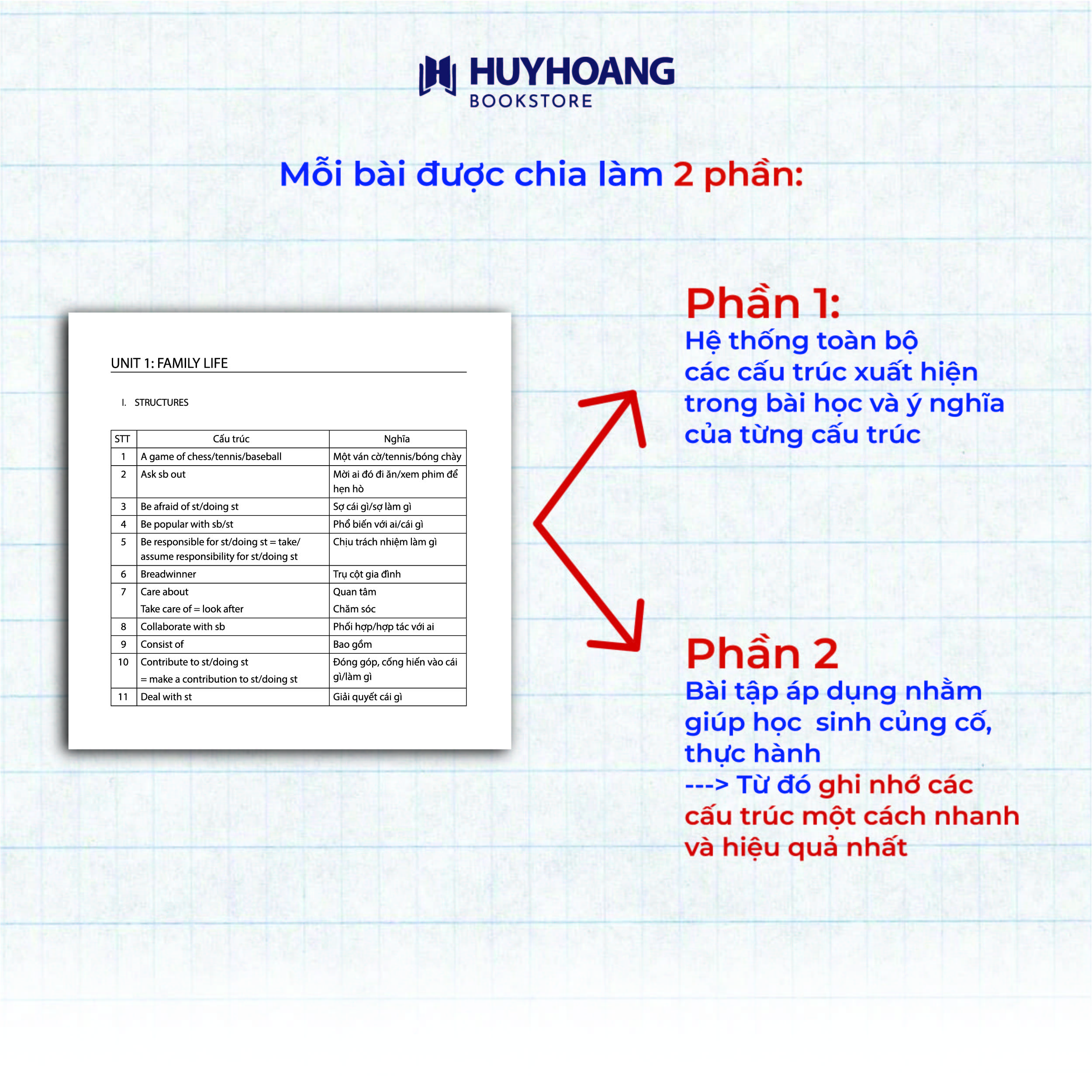 Mô tả Sách - Cùng Học Cấu Trúc Tiếng Anh Trung Học Phổ Thông, tự học tiếng anh, Huy Hoàng Bookstore - 5