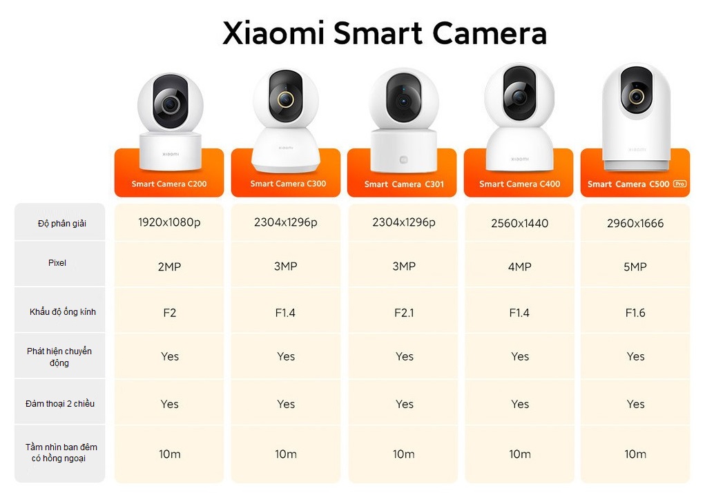 Mô tả Camera Trong Nhà, Ngoài Trời Xiaomi Smart C301 / C400 / C500 Pro /  AW200 / AW300 / CW300 - Phiên Bản Quốc Tế - 1