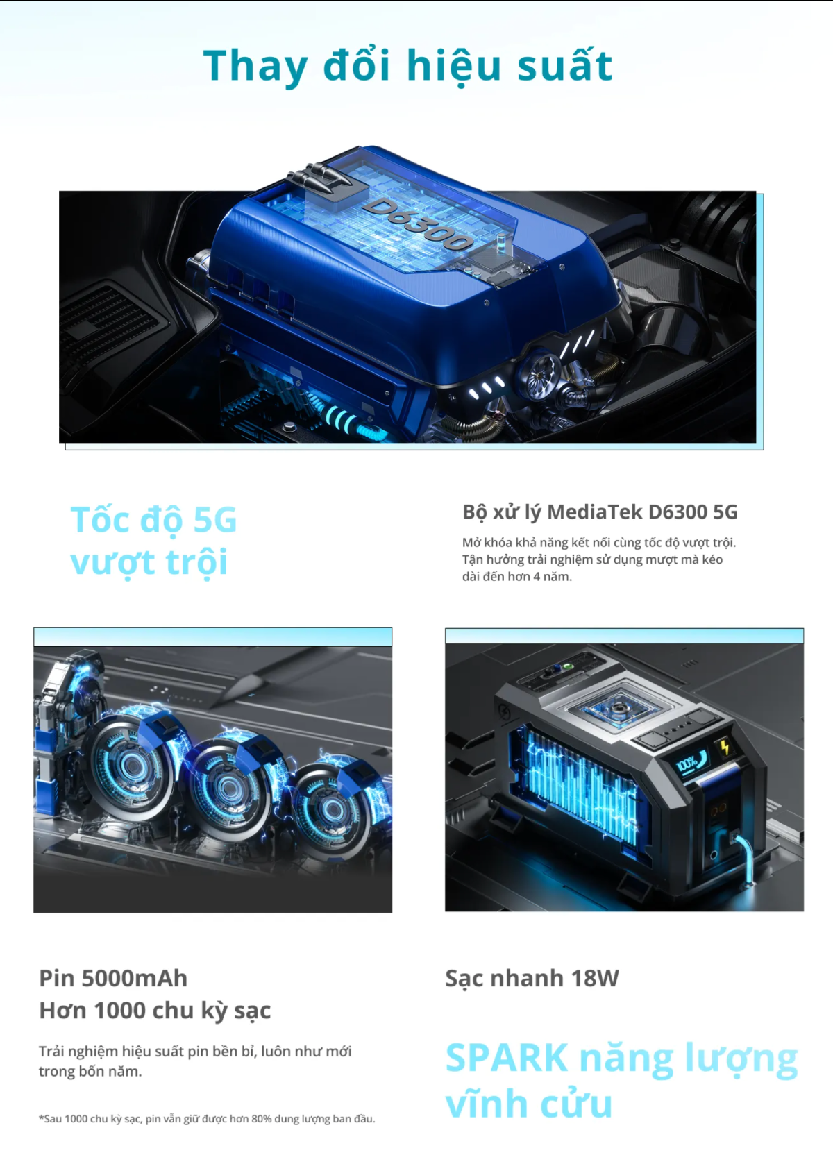 Mô tả [MỞ BÁN]Điện Thoại Tecno Spark 30 5G | (6+6)GB/128GB | Camera 108MP | Màn Hình 6.67" 120Hz | Chính Hãng - 3