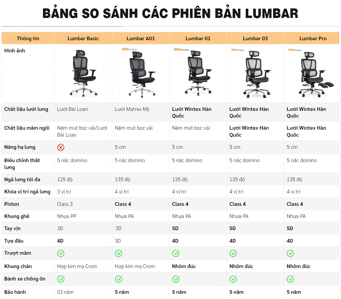 Ghế Công Thái Học Nghiafurniture Lumbar