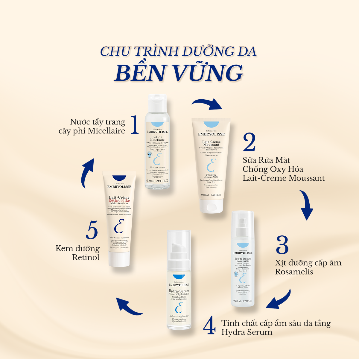 Mô tả Kem dưỡng Retinol Like Embryolisse hỗ trợ ngăn ngừa lão hóa, cải thiện nền da 15 - 75ml - 4