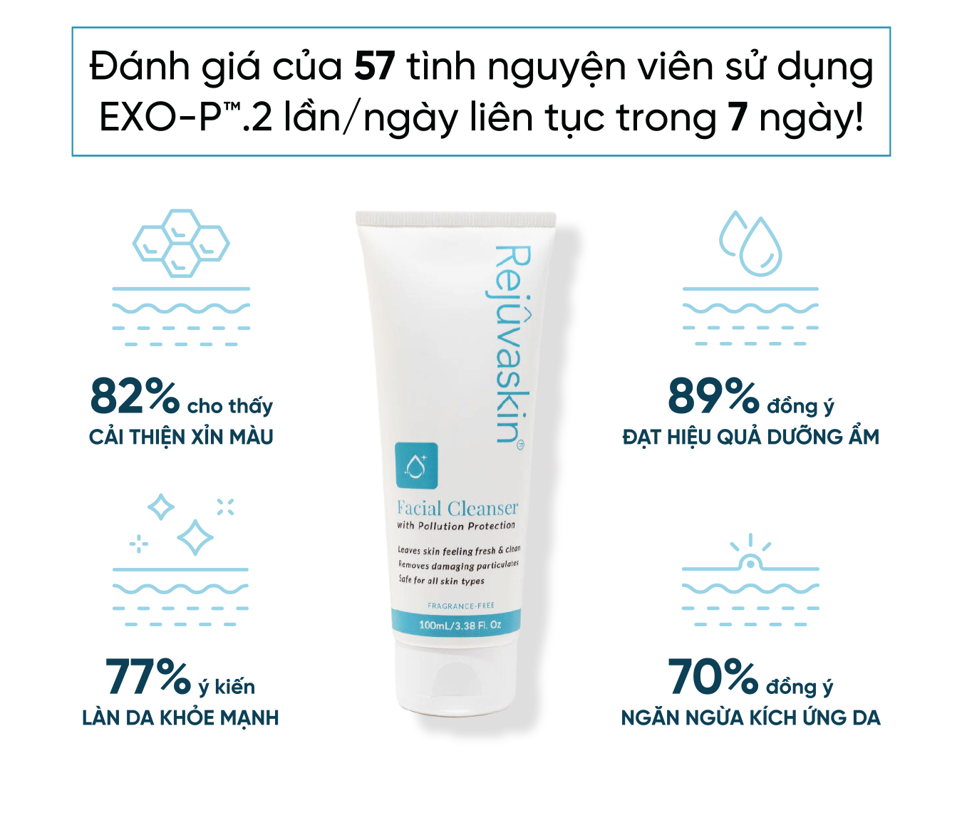 Mô tả Sữa Rửa Mặt Loại Bỏ Bụi Mịn, Ngừa Mụn, Sáng Da Rejuvaskin Facial Cleanser 100ml - 11