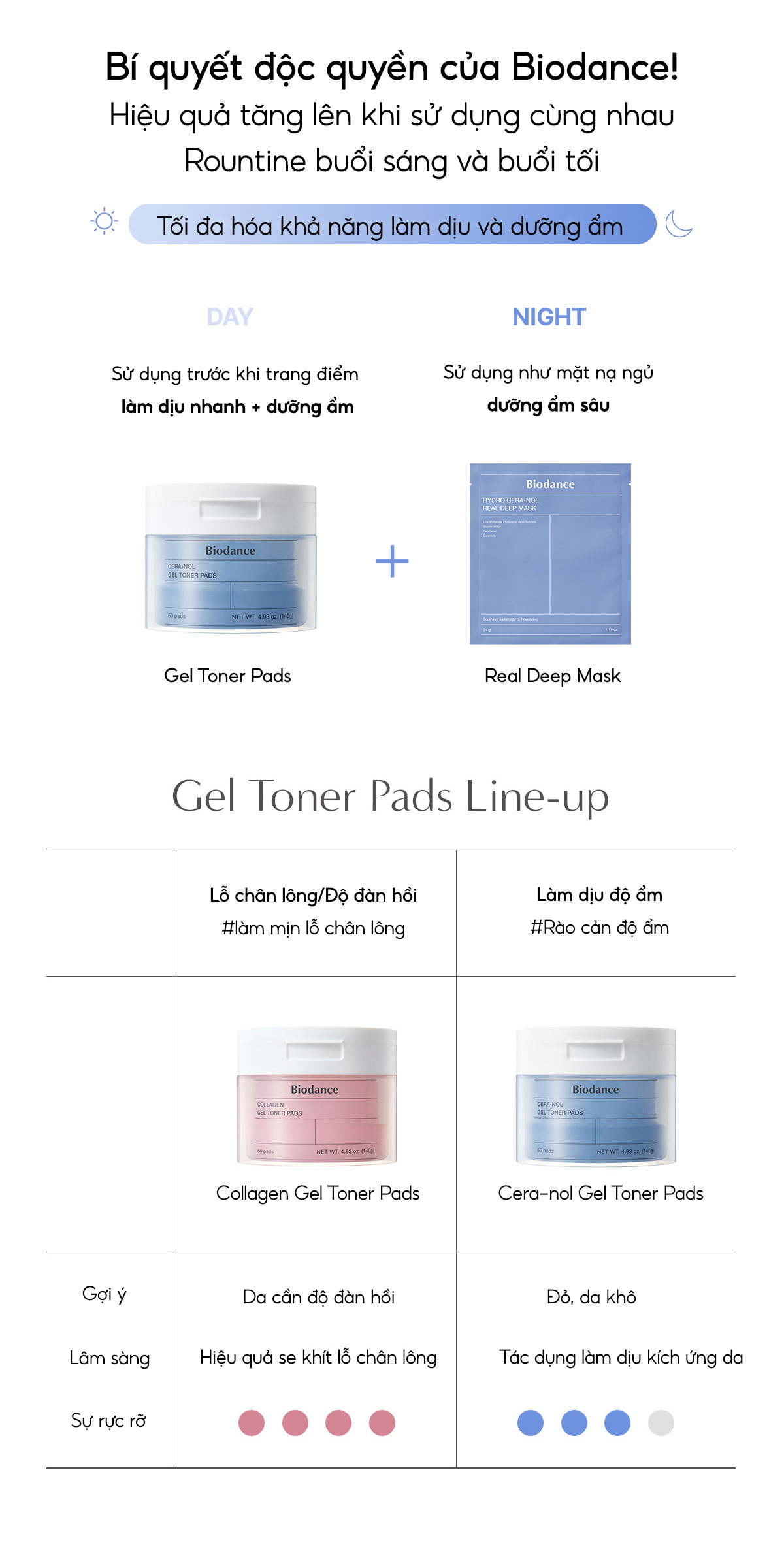 Mô tả BIODANCE Toner Pad Dạng Gel Cấp Ẩm Cho Da Ẩm Mượt Rạng Rỡ Cera-nol Gel Toner Pads 140g (60pads) - 12