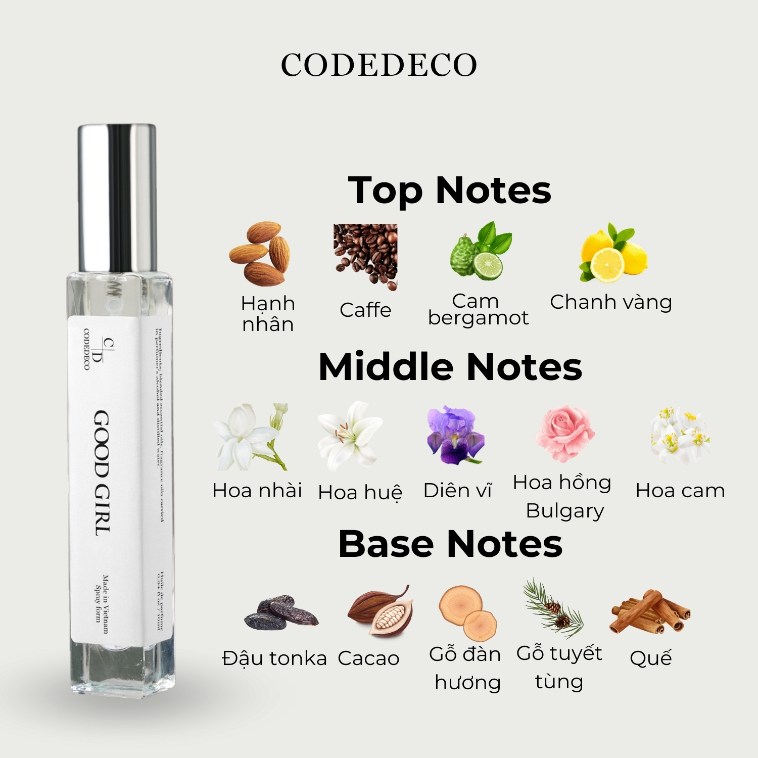 Mô tả 02 chai tinh dầu nước hoa CODEDECO 10ml dạng xịt + 4 vial 2.5 mùi ngẫu nhiên - 5