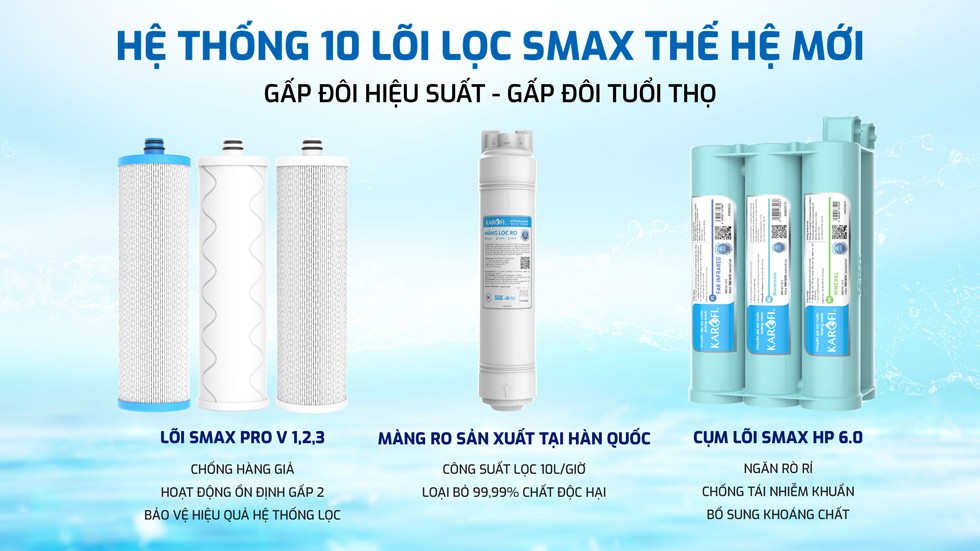Mô tả Máy lọc nước RO Karofi KAQ-U50K 10 lõi - Nước uống trực tiếp - 2