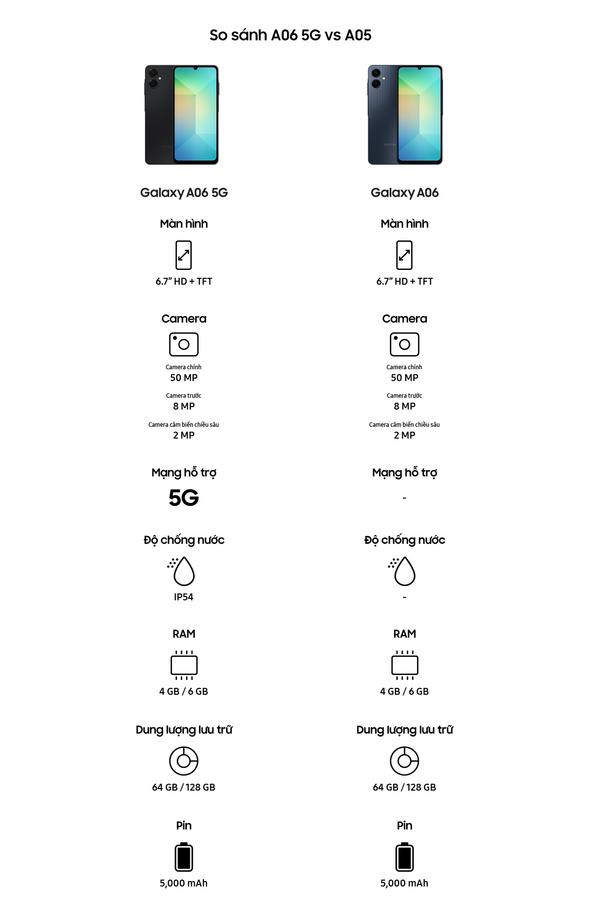 Mô tả Điện Thoại Samsung Galaxy A06 5G 4GB/128GB - 11