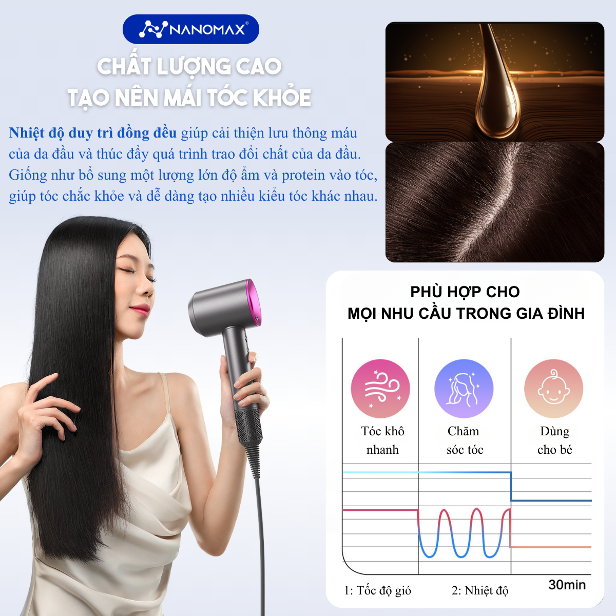 Cảm biến nhiệt độ thông minh