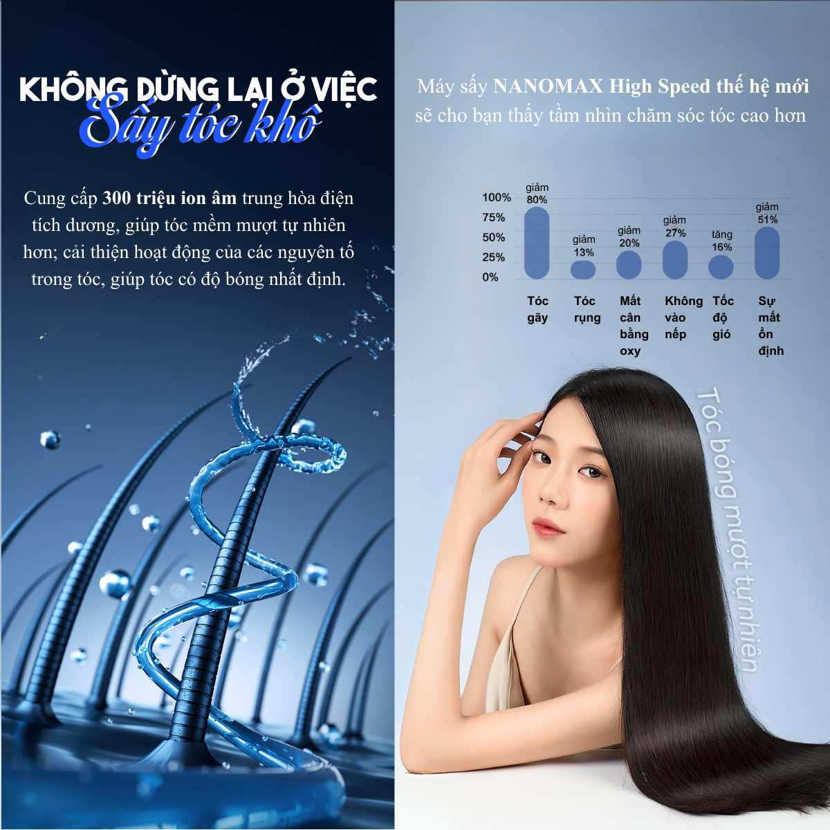 Chi tiết máy sấy Nanomax