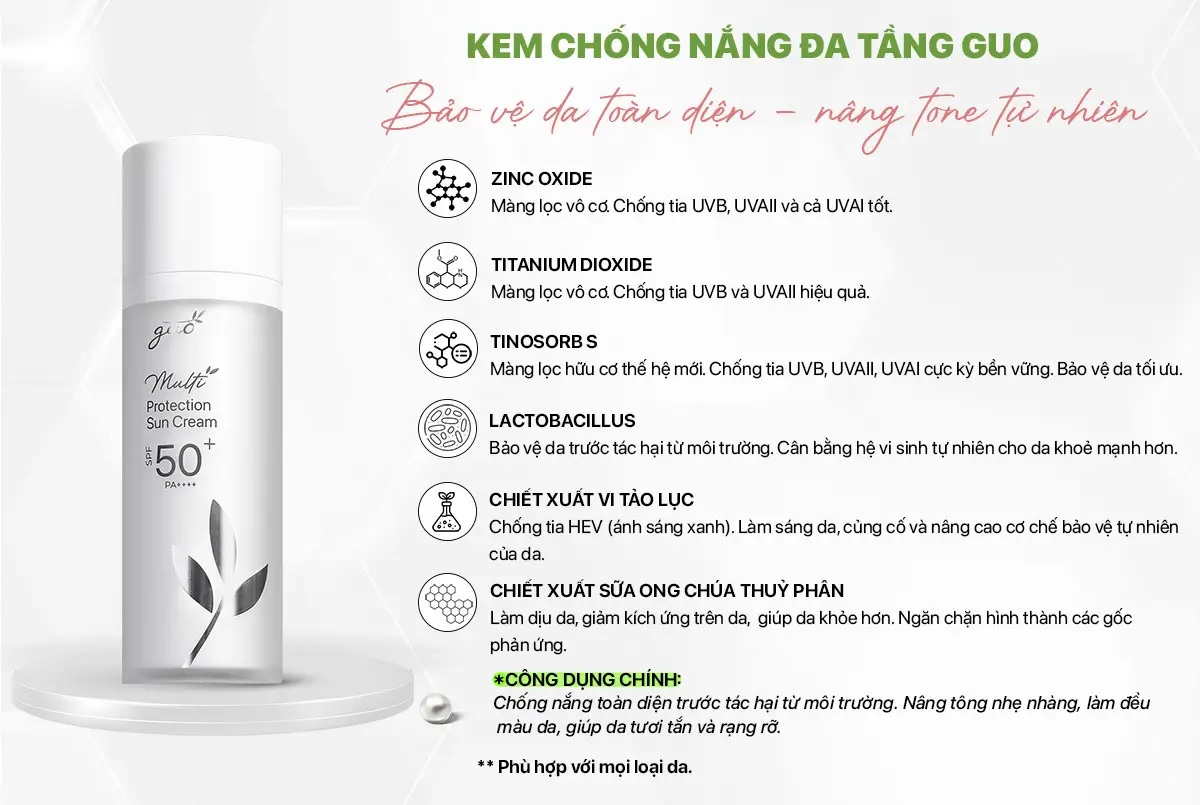 Mô tả Kem Chống Nắng Kiềm Dầu,Nâng Tone Cho Mọi Loại Da,0% Cồn,0% Hương Liệu,SPF 50+ PA++++ GUO 30g [Phiên Bản Nâng Cấp 2025] - 1