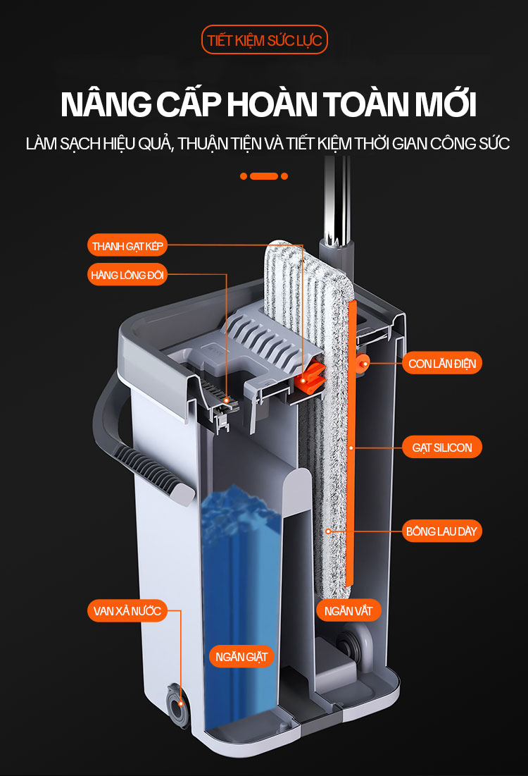 Mô tả Bộ Cây Lau Nhà KITIMOP SM33 PRO - Thùng Lau Nhà Tự Vắt Thông Minh, Chổi Lau Nhà Xoay 360 Độ, Lau Sàn Làm Sạch - 3