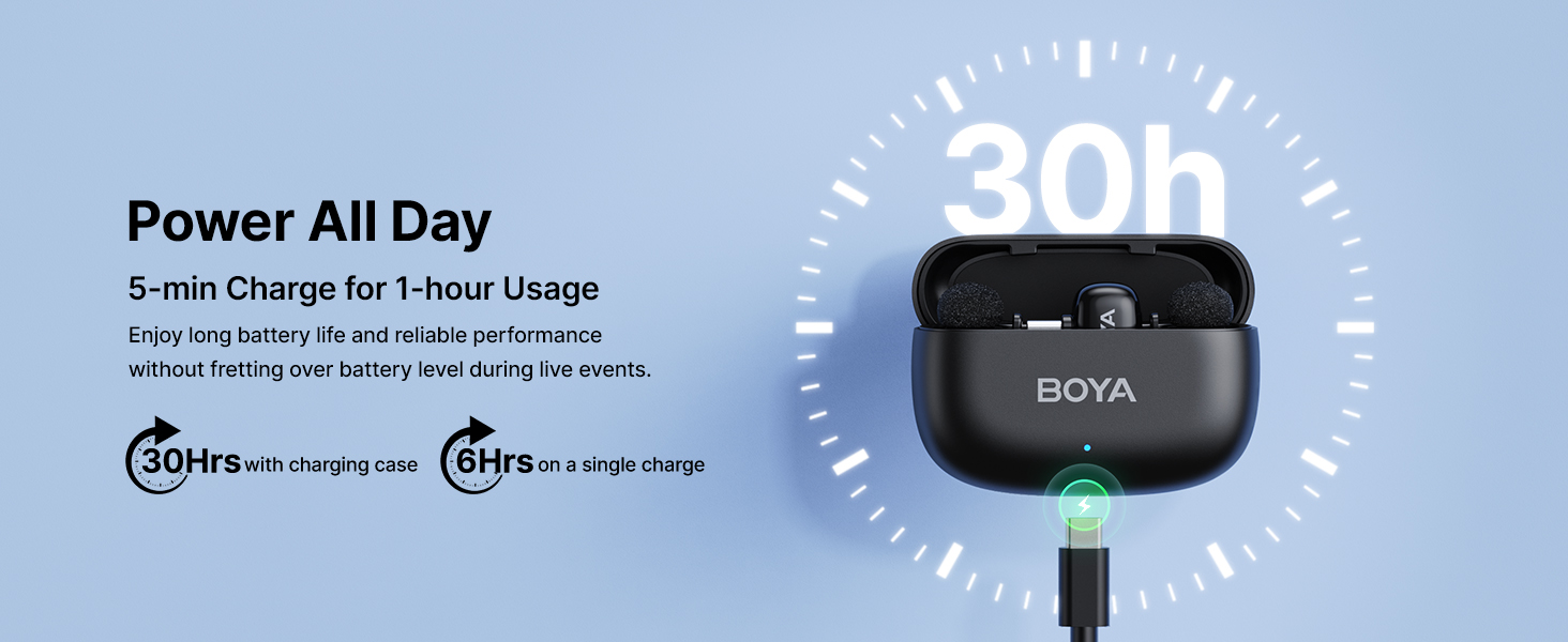 Thông số Micro Boya Mini