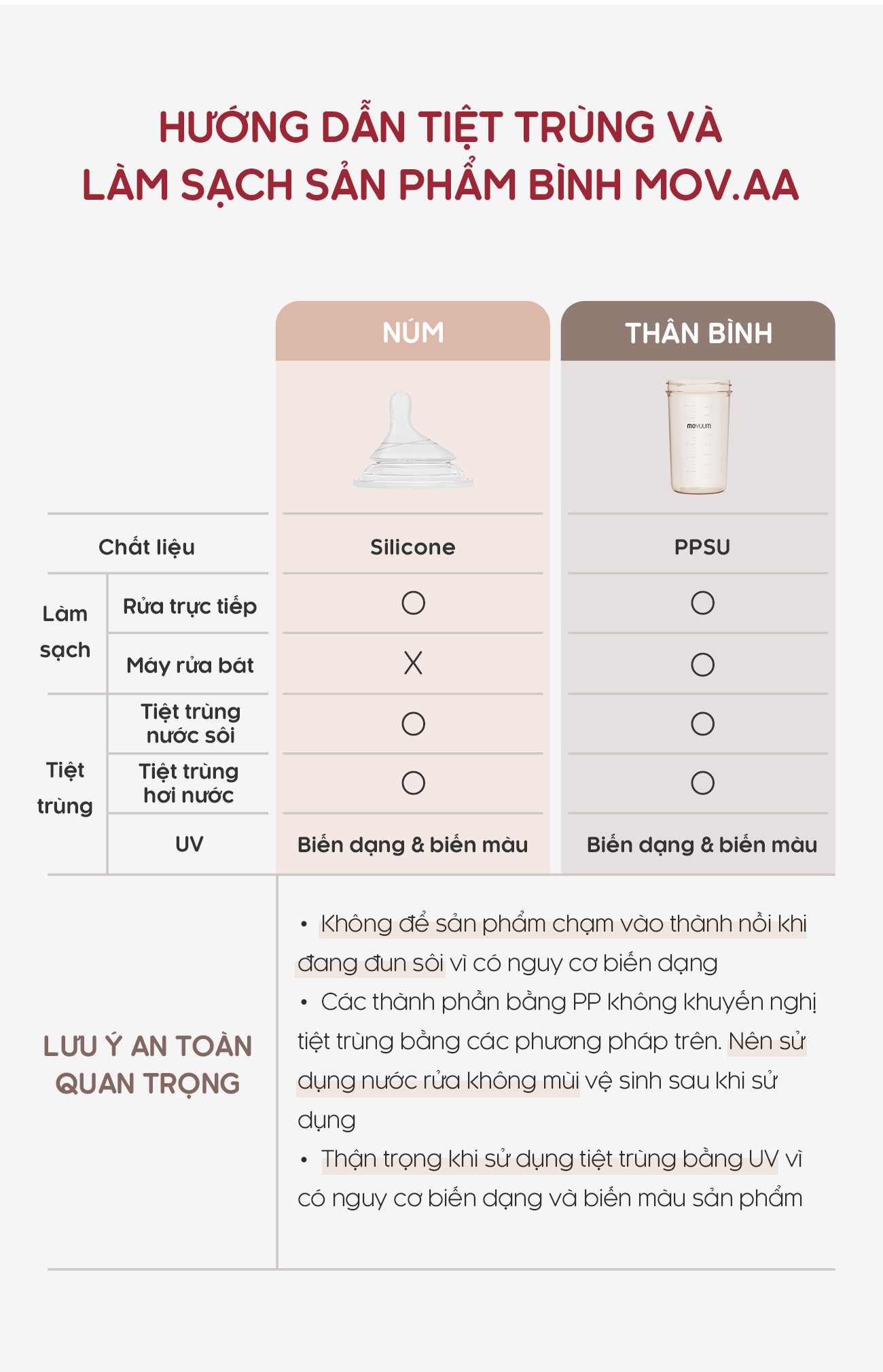 Mô tả Bình sữa Moyuum PPSU Mov.aa - 160ml - Bản họa tiết - Xanh mint - 9