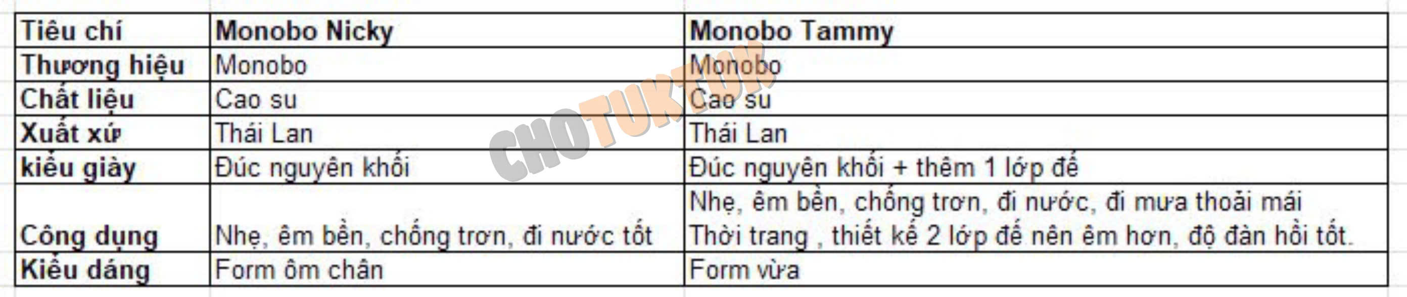 Mô tả Giày búp bê Thái Lan chất cao su chống trơn đi mưa nước thoải mái  MONOBO TAMMY 2 LỚP - 1