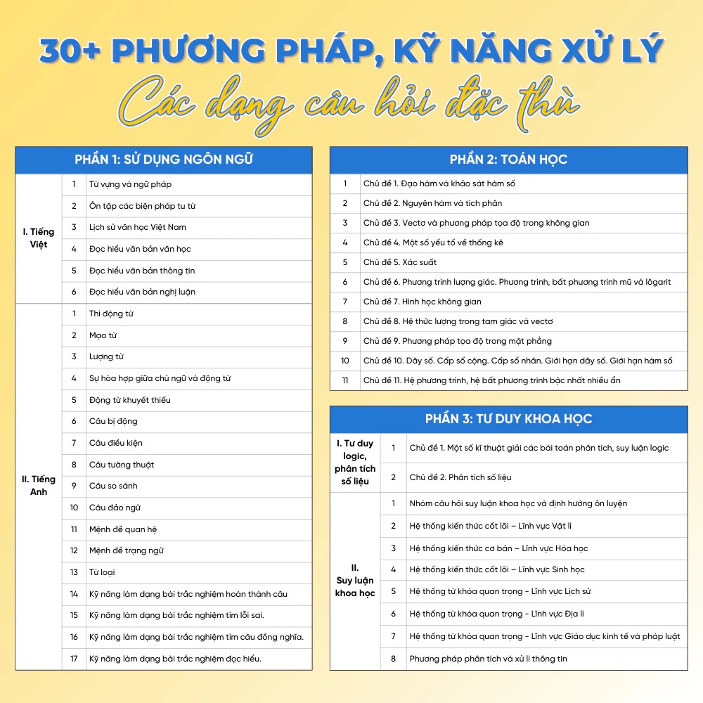Mô tả Sách Tăng tốc luyện đề thi Đánh giá năng lực ĐHQG TP.HCM - 5