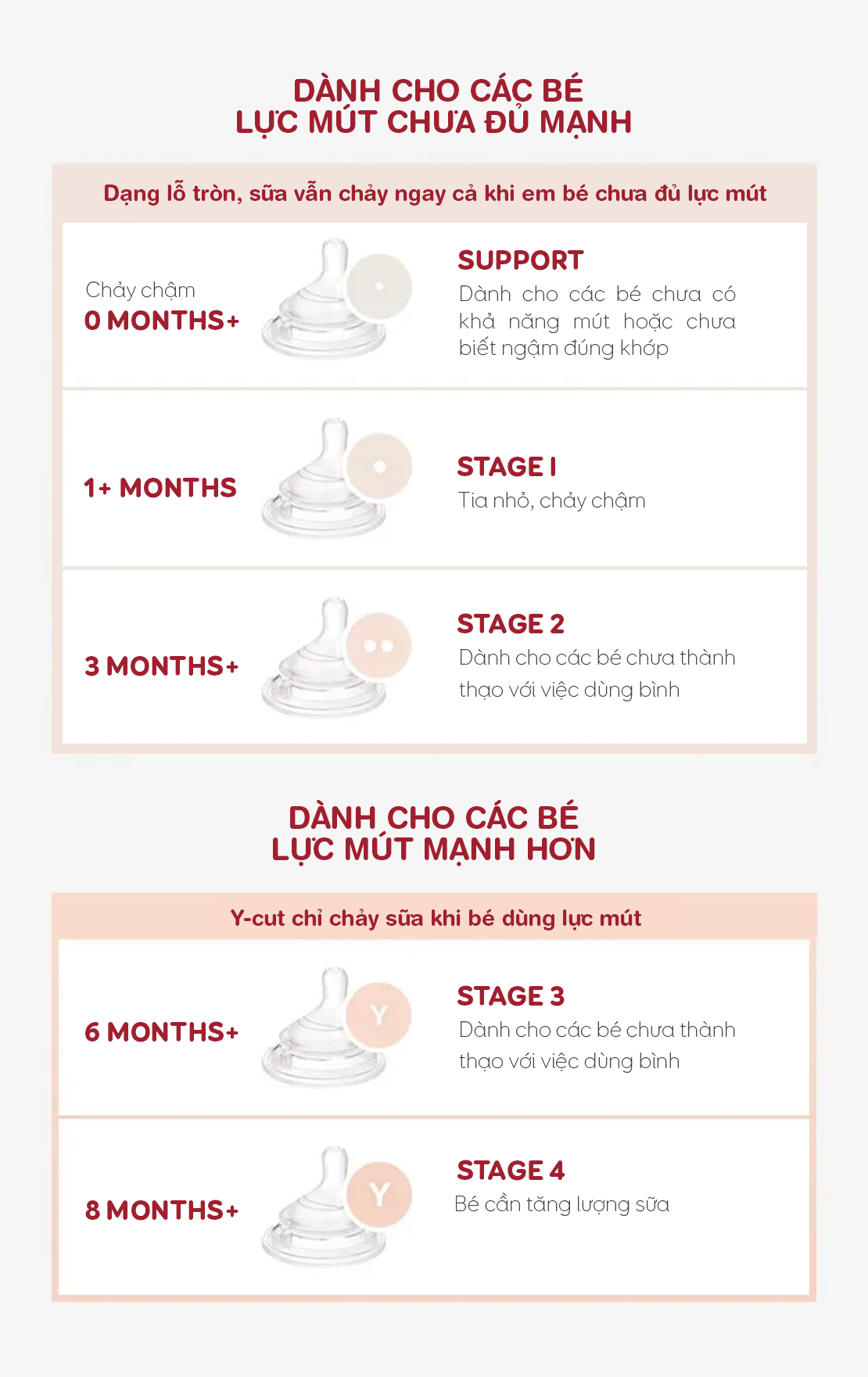 Mô tả Núm bình Moyuum Natural Fit Mov.aa - Đủ size - Hộp 2 chiếc - 10