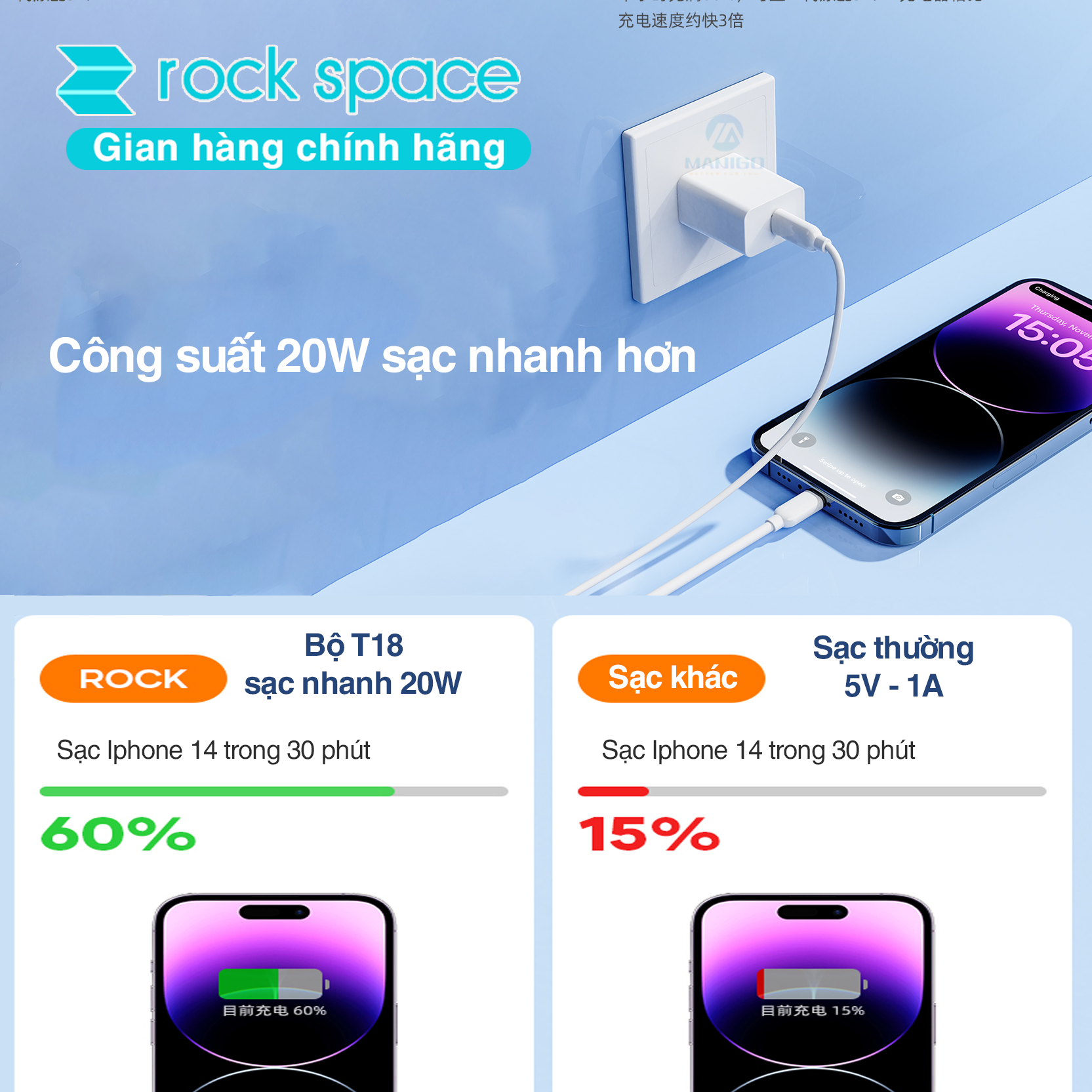 Mô tả Bộ Sạc nhanh 20W Rockspace T18 hàng chính hãng bảo hành 12 tháng 1 đổi 1 - 11