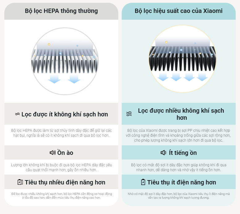 Máy lọc không khí Xiaomi Smart Air Purifier 4 Compact - Hình ảnh 10